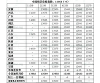 中国棉花价格指数CC Index及到厂价(11.27)