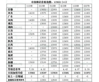 中国棉花价格指数CC Index及到厂价(11.30)
